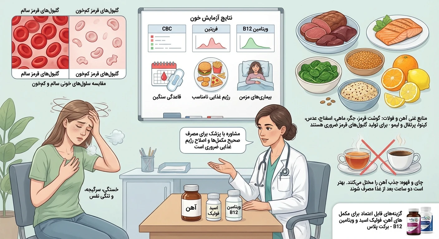 درمان کم خونی: راهکارهای علمی و عملی برای بازگشت انرژی