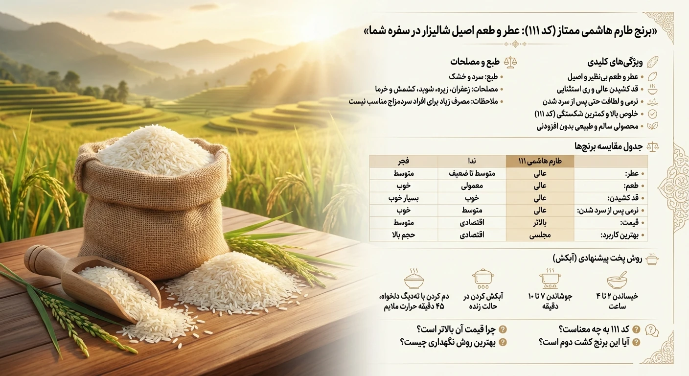 اینفوگرافی برنج طارم هاشمی
