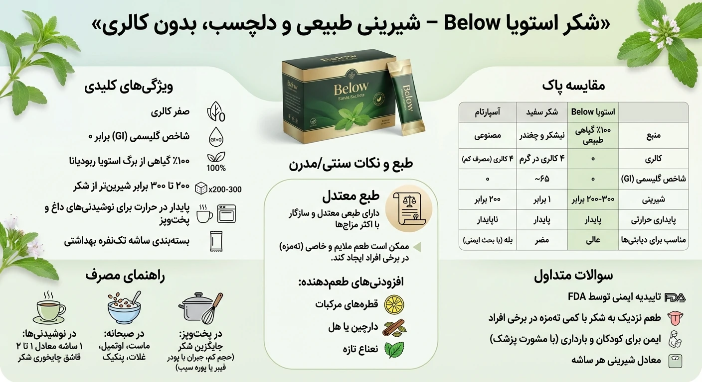 مقایسه شیرینی استویا و شکر