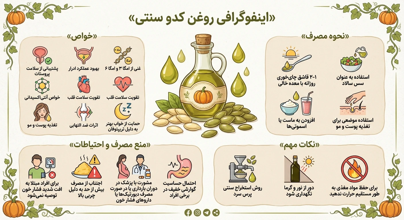ایفنوگرافی روغن کدو