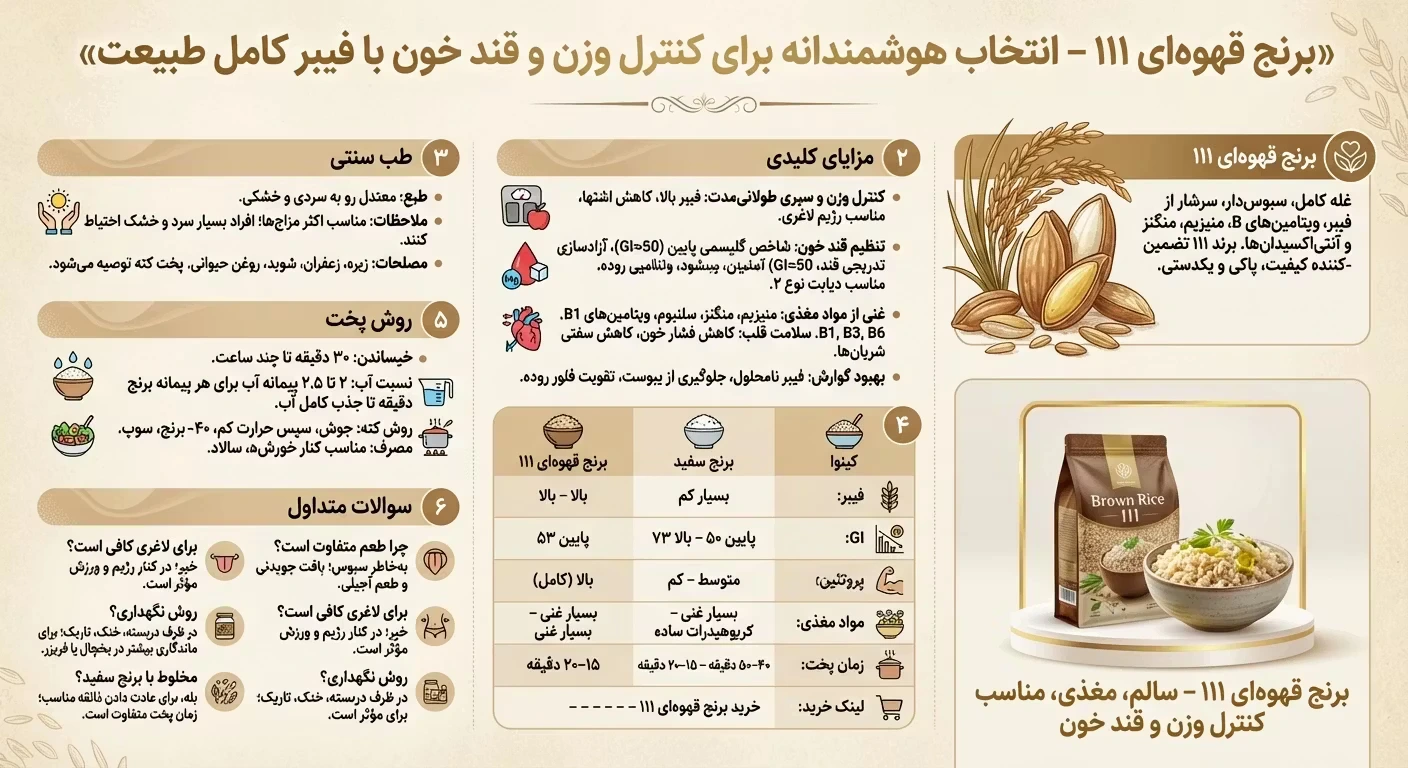 راهنمای برنج قهوه‌ای