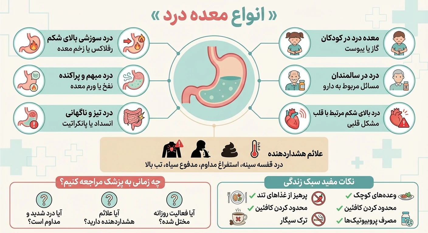 انواع معده درد
