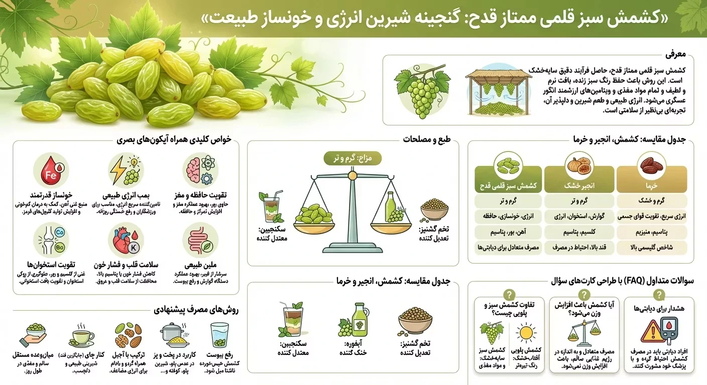 راهنمای کشمش سبز