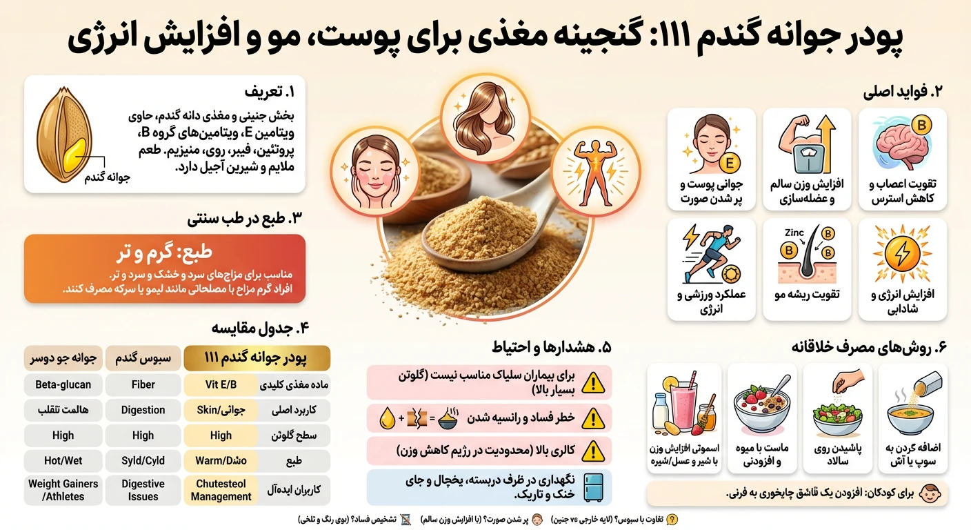 باید و نبایدهای پودر جوانه گندم