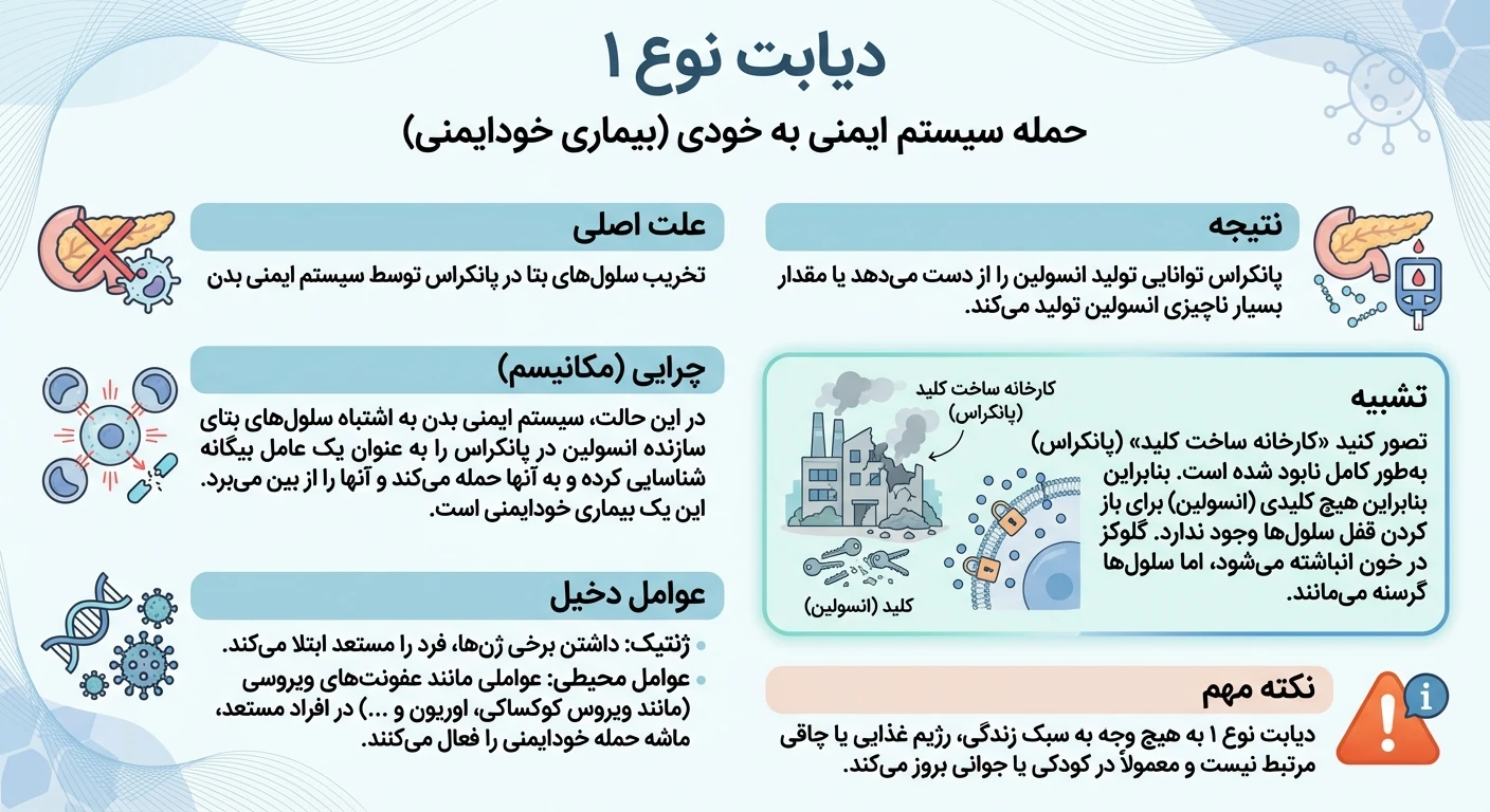 دیابت نوع یک چیست