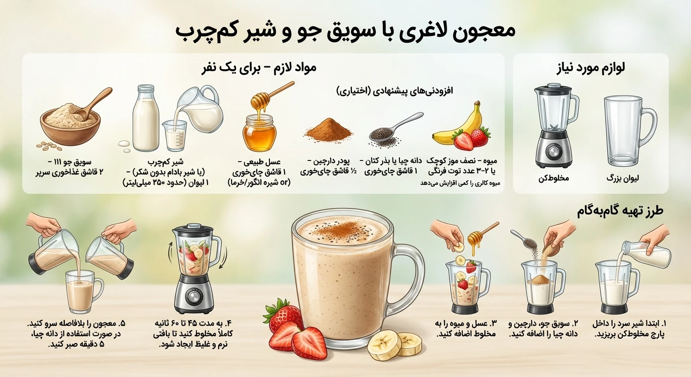 دستور و مواد لازم معجون لاغری با سویق جو