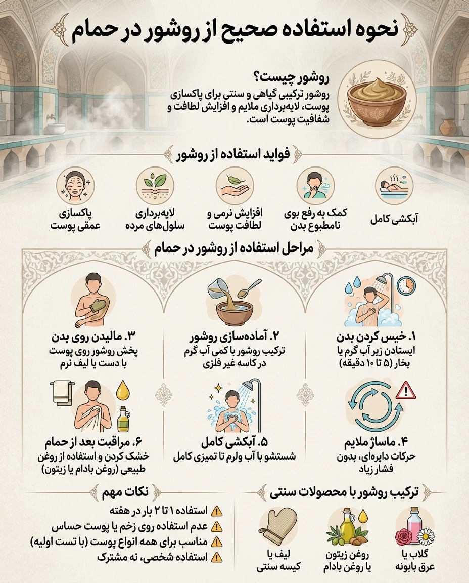 آموزش تصویر استفاده از روشور