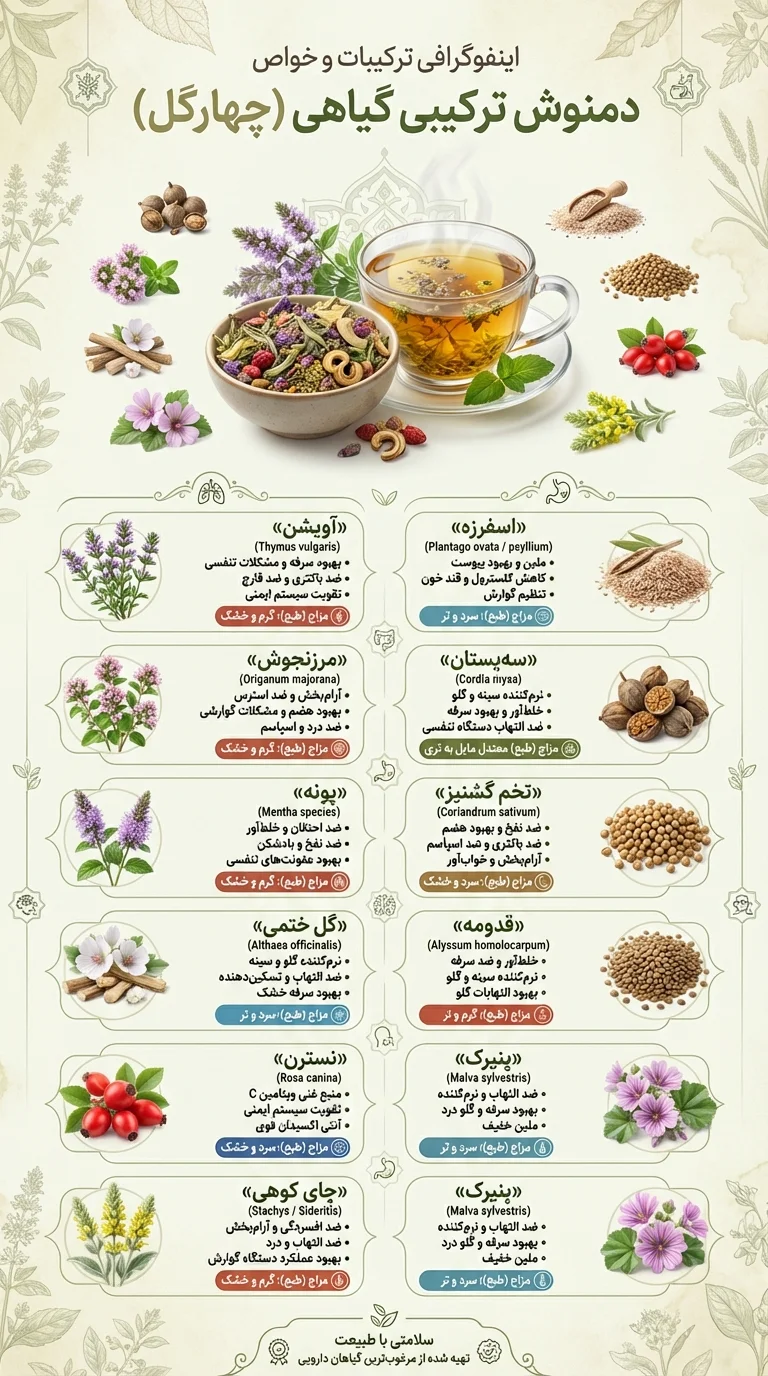 ترکیبات دمنوش چهارگل
